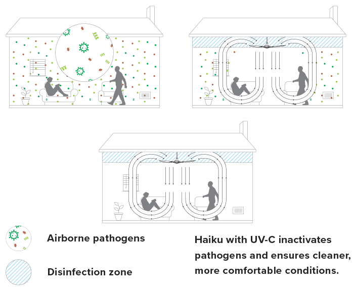 How Uvc Works Illus 700