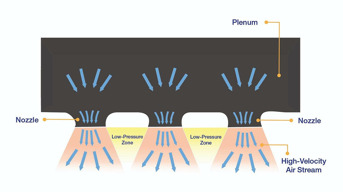 Active Beam Pressure Zones illustration v001 1 1