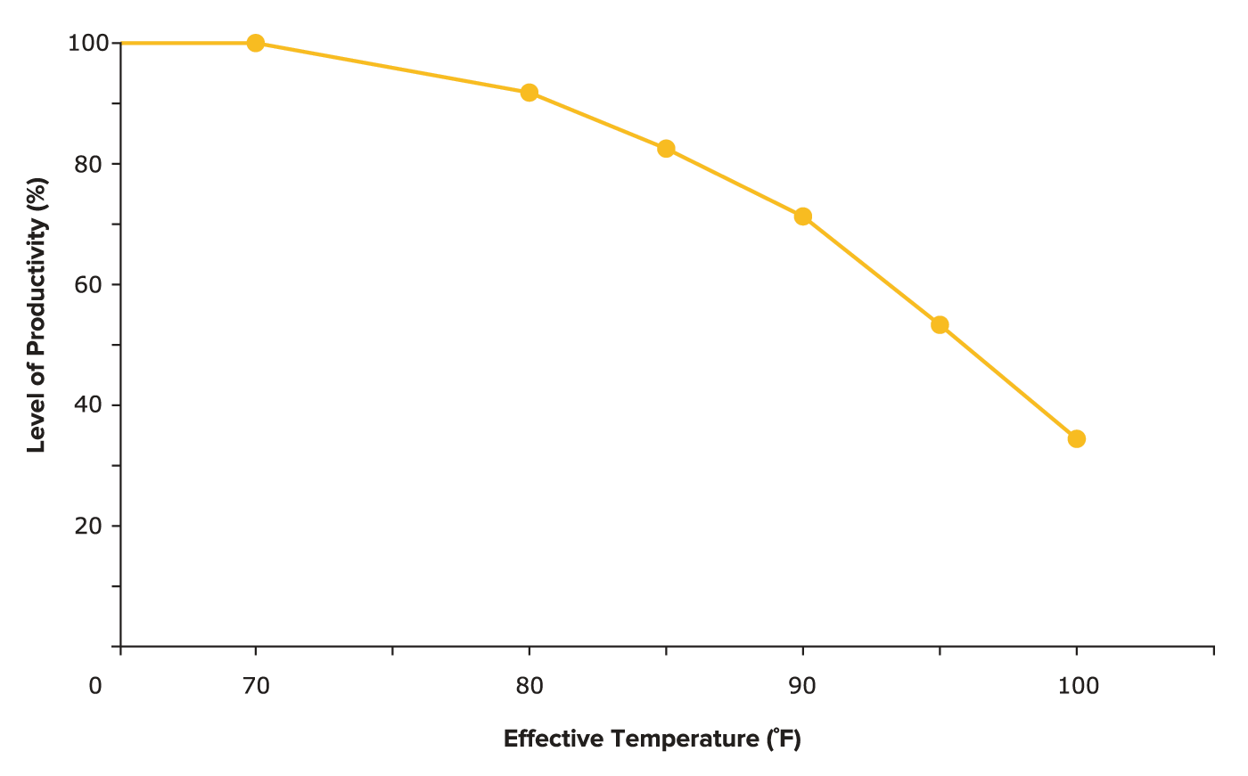 BAF Productivity Chart