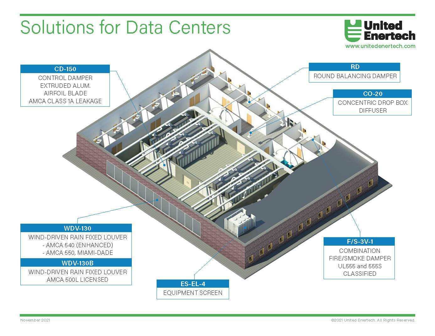 United Enertech Data Center Products